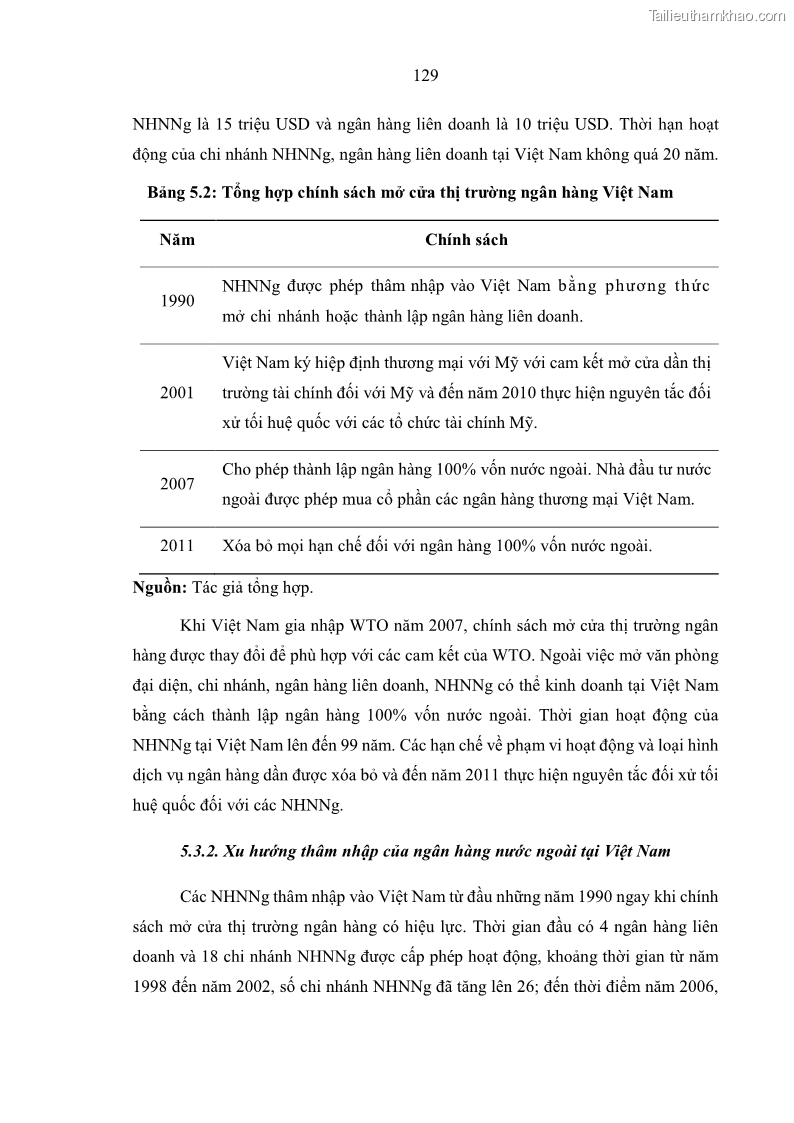 Luận án tiến sĩ kinh tế Ảnh hưởng của thâm nhập ngân hàng nước ngoài đến cạnh tranh và hiệu quả của các NHTM Việt Nam - 13 Trang 145