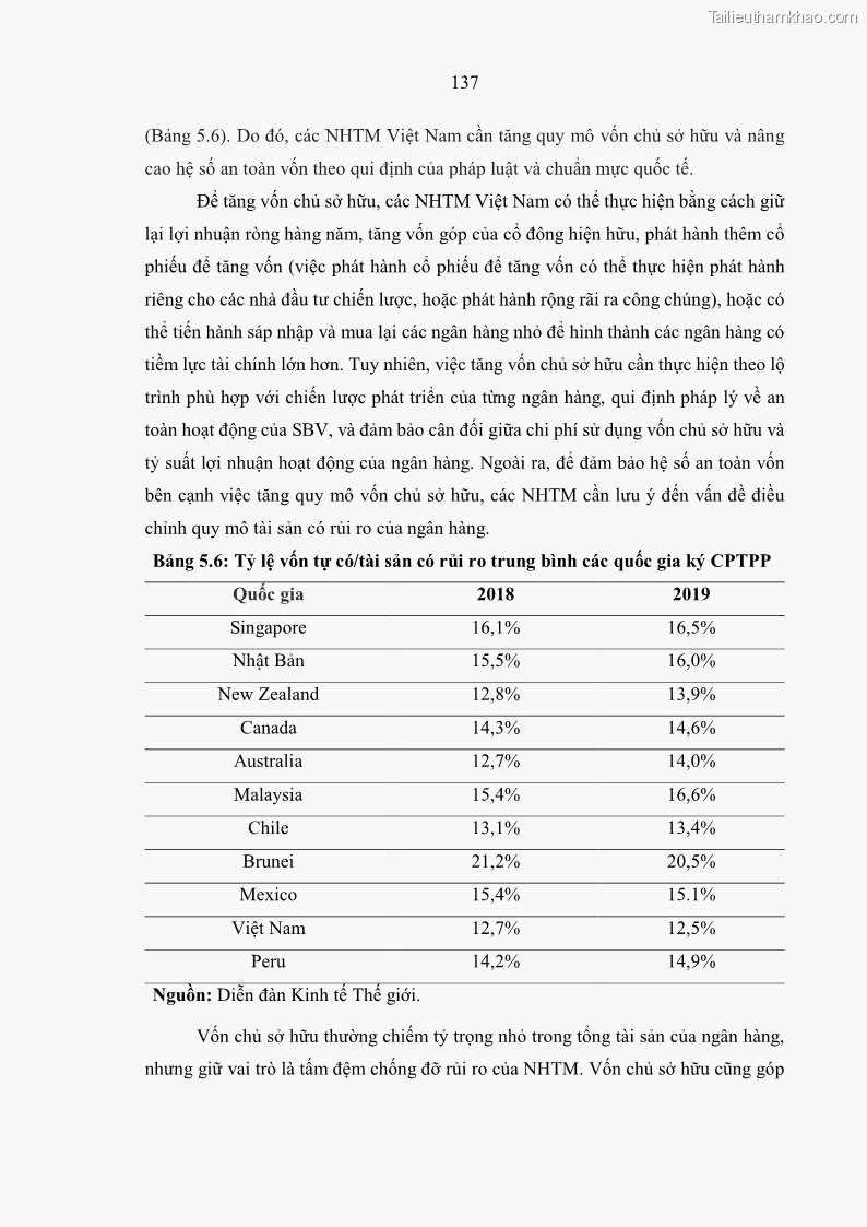 Luận án tiến sĩ kinh tế Ảnh hưởng của thâm nhập ngân hàng nước ngoài đến cạnh tranh và hiệu quả của các NHTM Việt Nam - 13 Trang 153