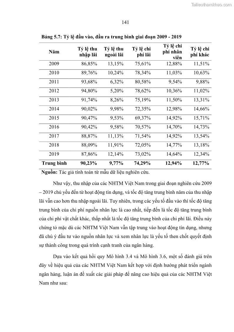 Luận án tiến sĩ kinh tế Ảnh hưởng của thâm nhập ngân hàng nước ngoài đến cạnh tranh và hiệu quả của các NHTM Việt Nam - 14 Trang 157