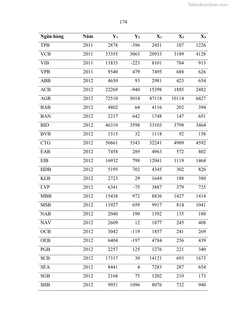 Luận án tiến sĩ kinh tế Ảnh hưởng của thâm nhập ngân hàng nước ngoài đến cạnh tranh và hiệu quả của các NHTM Việt Nam - 16 Trang 190