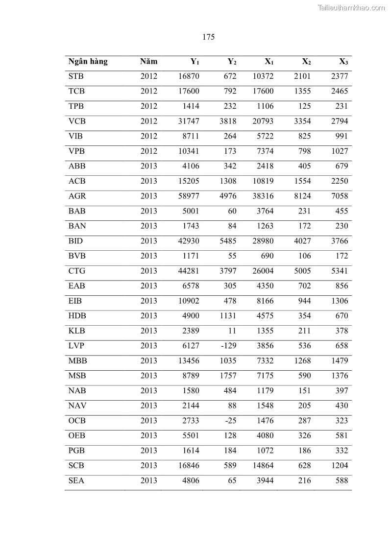 Luận án tiến sĩ kinh tế Ảnh hưởng của thâm nhập ngân hàng nước ngoài đến cạnh tranh và hiệu quả của các NHTM Việt Nam - 16 Trang 191