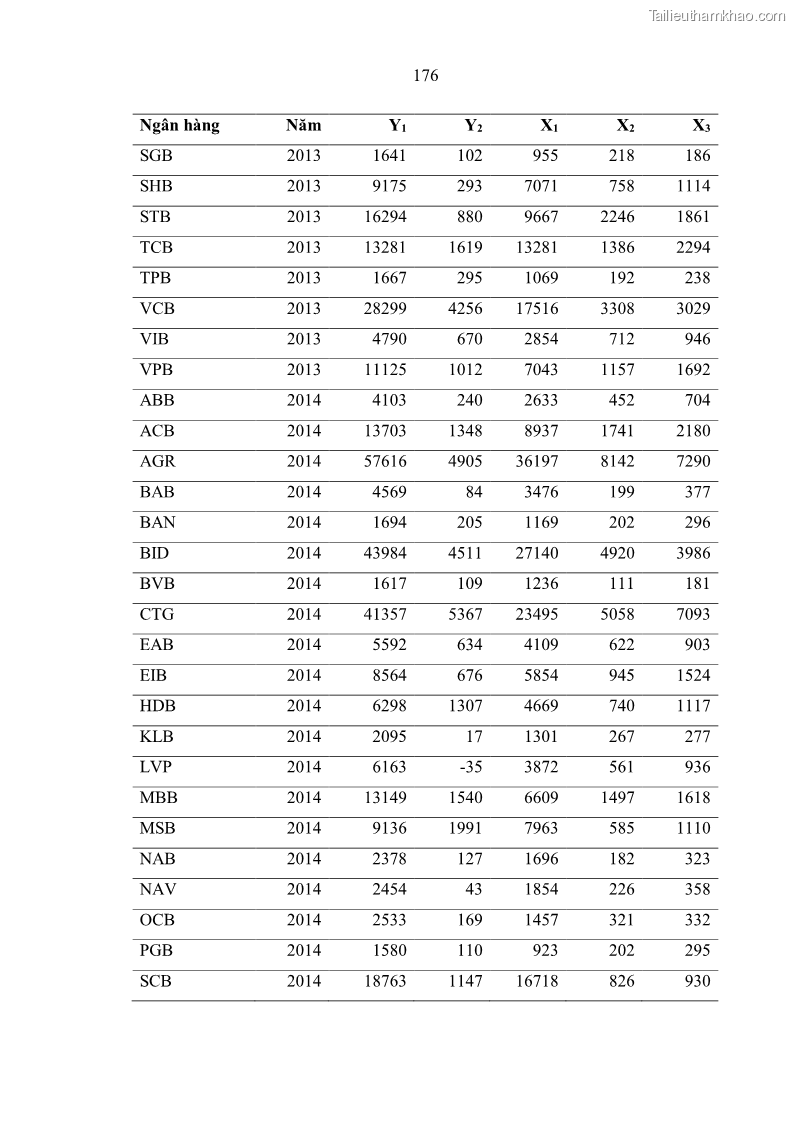Luận án tiến sĩ kinh tế Ảnh hưởng của thâm nhập ngân hàng nước ngoài đến cạnh tranh và hiệu quả của các NHTM Việt Nam - 16 Trang 192