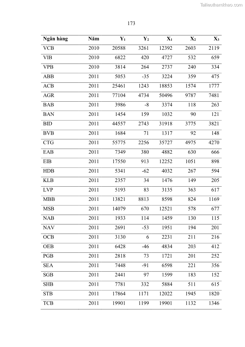 Luận án tiến sĩ kinh tế Ảnh hưởng của thâm nhập ngân hàng nước ngoài đến cạnh tranh và hiệu quả của các NHTM Việt Nam - 16 Trang 189