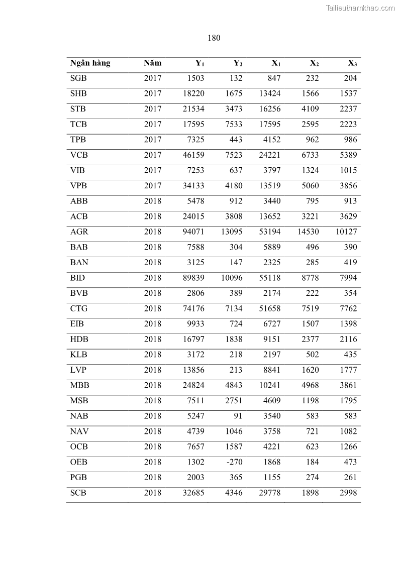 Luận án tiến sĩ kinh tế Ảnh hưởng của thâm nhập ngân hàng nước ngoài đến cạnh tranh và hiệu quả của các NHTM Việt Nam - 17 Trang 196