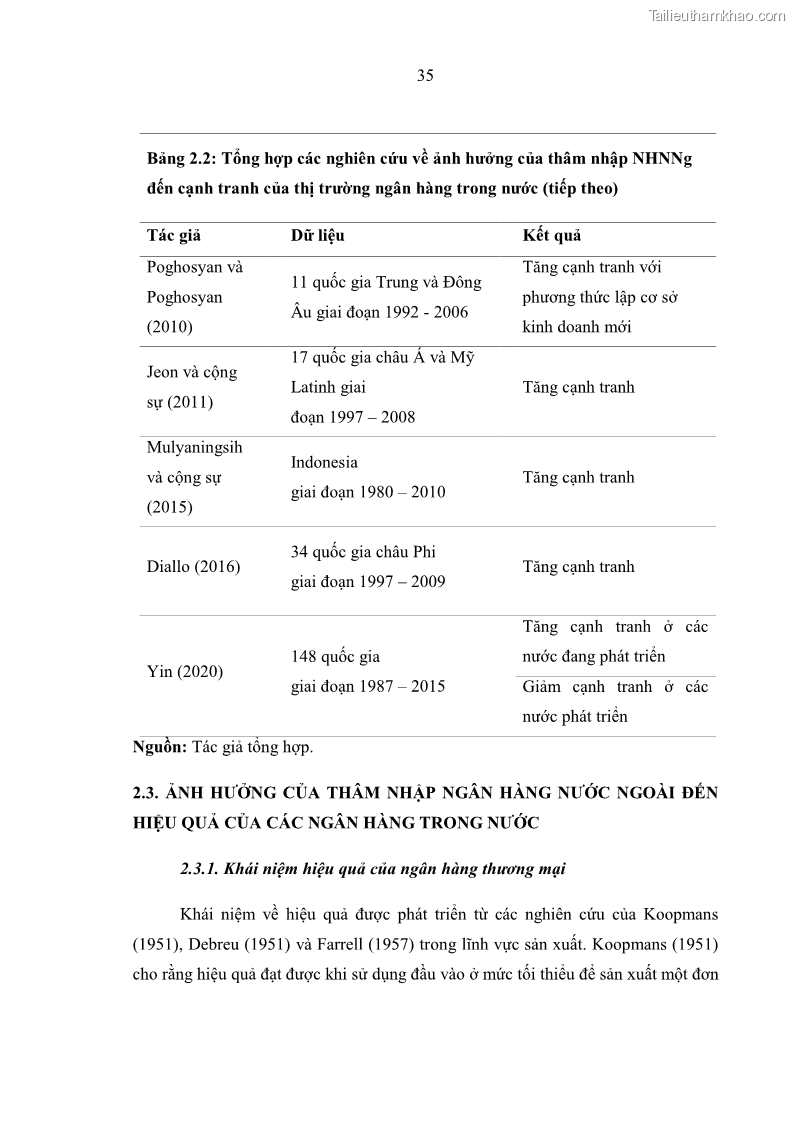 Luận án tiến sĩ kinh tế Ảnh hưởng của thâm nhập ngân hàng nước ngoài đến cạnh tranh và hiệu quả của các NHTM Việt Nam - 5 Trang 51