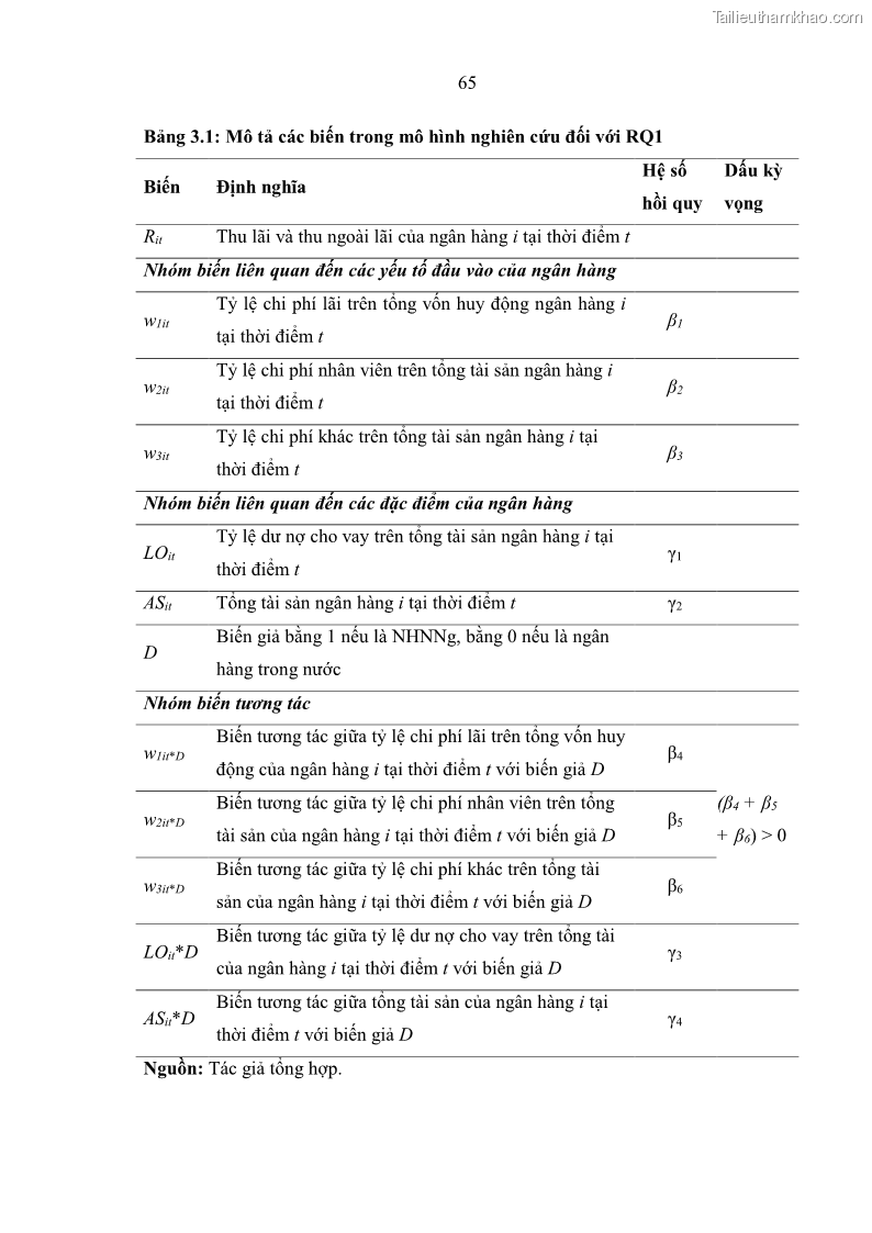 Luận án tiến sĩ kinh tế Ảnh hưởng của thâm nhập ngân hàng nước ngoài đến cạnh tranh và hiệu quả của các NHTM Việt Nam - 7 Trang 81