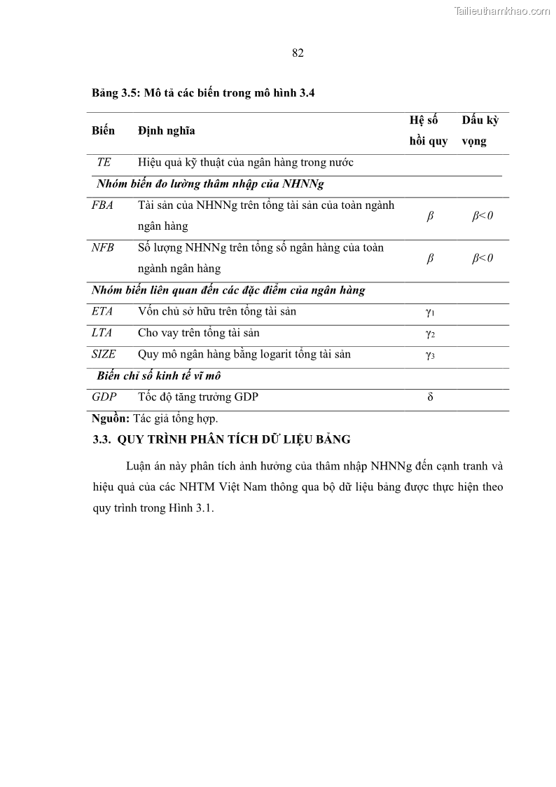 Luận án tiến sĩ kinh tế Ảnh hưởng của thâm nhập ngân hàng nước ngoài đến cạnh tranh và hiệu quả của các NHTM Việt Nam - 9 Trang 98