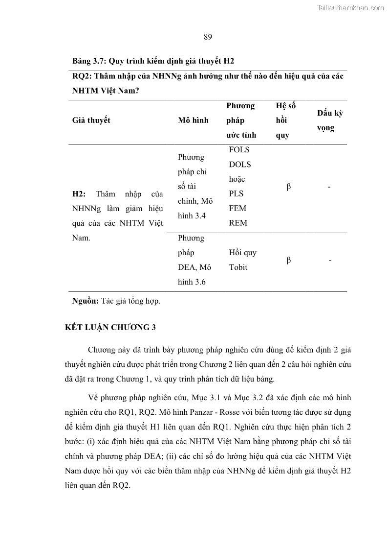 Luận án tiến sĩ kinh tế Ảnh hưởng của thâm nhập ngân hàng nước ngoài đến cạnh tranh và hiệu quả của các NHTM Việt Nam - 9 Trang 105