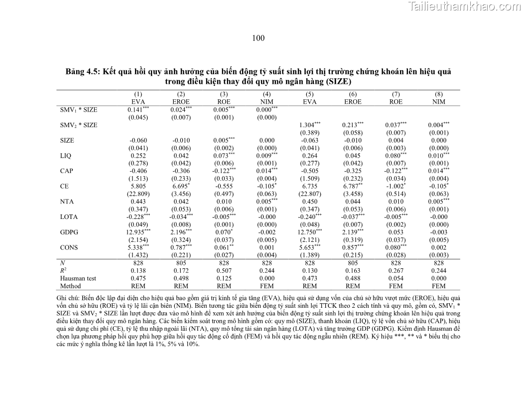Luận án tiến sĩ kinh tế Biến động tỷ suất sinh lợi thị trường chứng khoán, hiệu quả và rủi ro: Bằng chứng thực nghiệm từ các ngân hàng thương mại Việt Nam niêm yết - 10 Trang 115