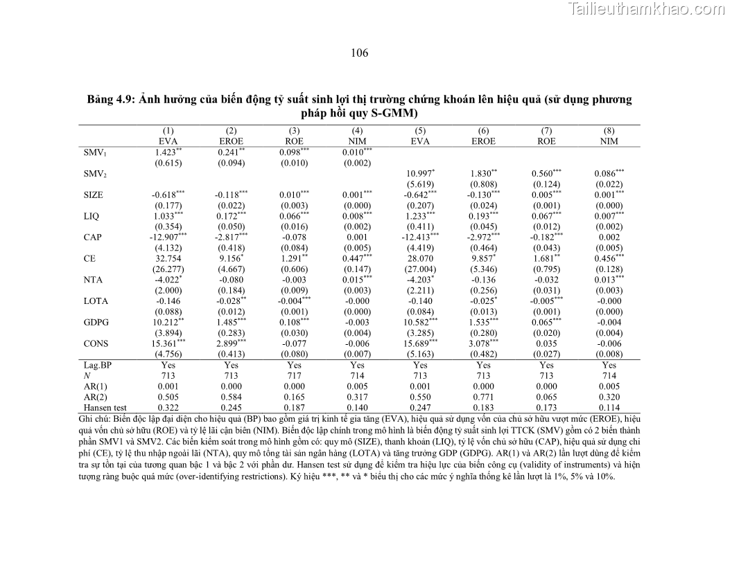 Luận án tiến sĩ kinh tế Biến động tỷ suất sinh lợi thị trường chứng khoán, hiệu quả và rủi ro: Bằng chứng thực nghiệm từ các ngân hàng thương mại Việt Nam niêm yết - 11 Trang 121