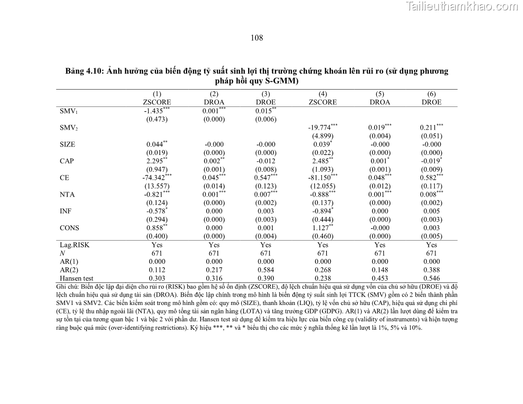 Luận án tiến sĩ kinh tế Biến động tỷ suất sinh lợi thị trường chứng khoán, hiệu quả và rủi ro: Bằng chứng thực nghiệm từ các ngân hàng thương mại Việt Nam niêm yết - 11 Trang 123