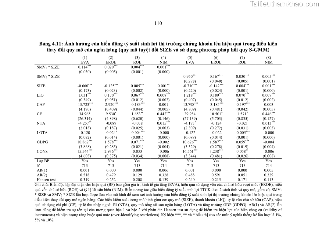 Luận án tiến sĩ kinh tế Biến động tỷ suất sinh lợi thị trường chứng khoán, hiệu quả và rủi ro: Bằng chứng thực nghiệm từ các ngân hàng thương mại Việt Nam niêm yết - 11 Trang 125