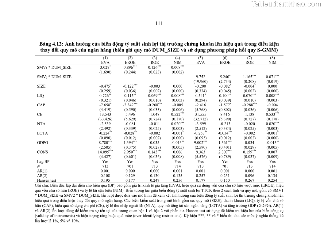 Luận án tiến sĩ kinh tế Biến động tỷ suất sinh lợi thị trường chứng khoán, hiệu quả và rủi ro: Bằng chứng thực nghiệm từ các ngân hàng thương mại Việt Nam niêm yết - 11 Trang 126