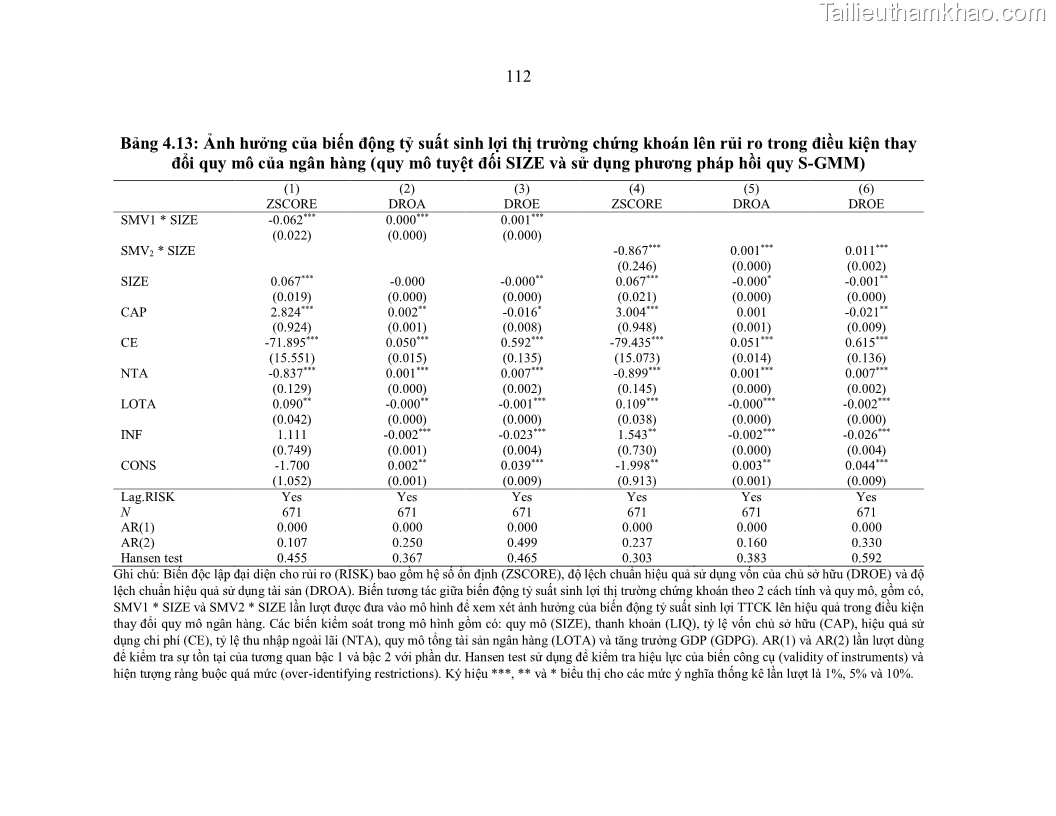 Luận án tiến sĩ kinh tế Biến động tỷ suất sinh lợi thị trường chứng khoán, hiệu quả và rủi ro: Bằng chứng thực nghiệm từ các ngân hàng thương mại Việt Nam niêm yết - 11 Trang 127