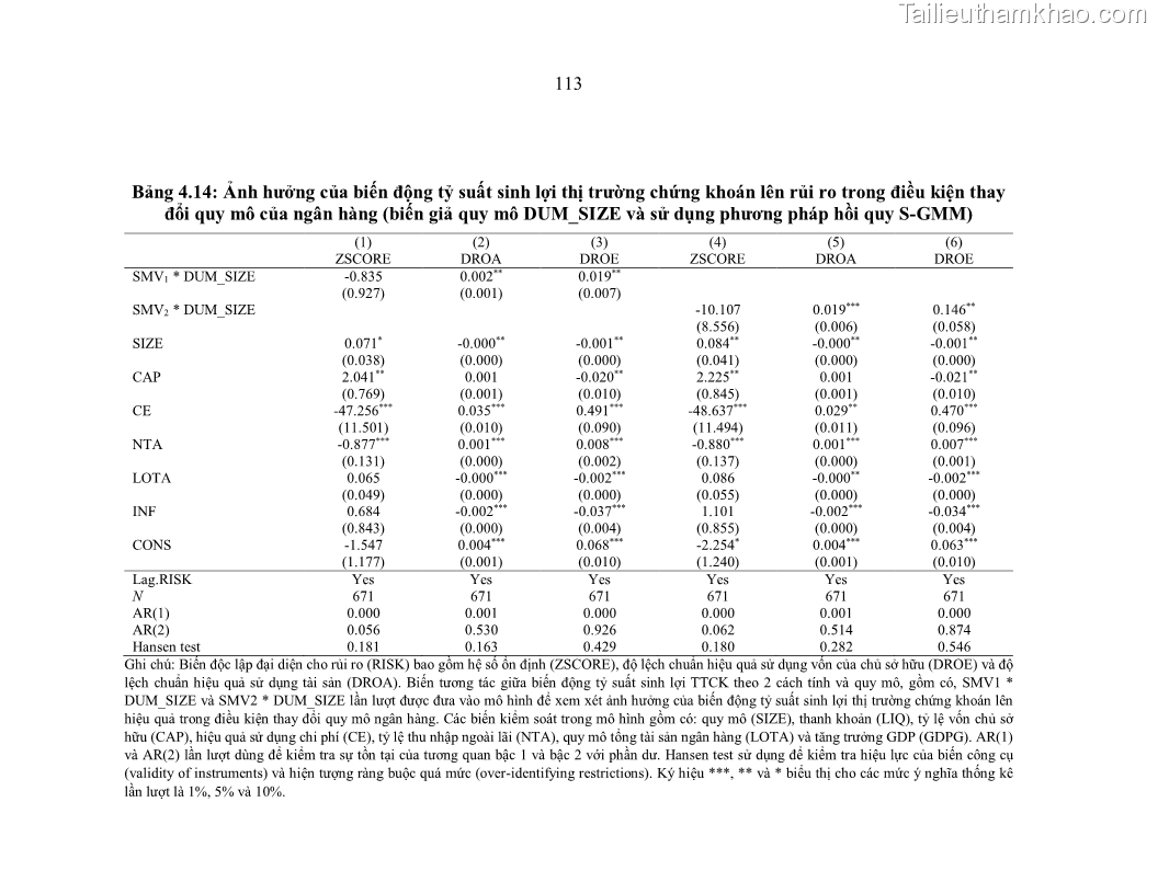 Luận án tiến sĩ kinh tế Biến động tỷ suất sinh lợi thị trường chứng khoán, hiệu quả và rủi ro: Bằng chứng thực nghiệm từ các ngân hàng thương mại Việt Nam niêm yết - 11 Trang 128