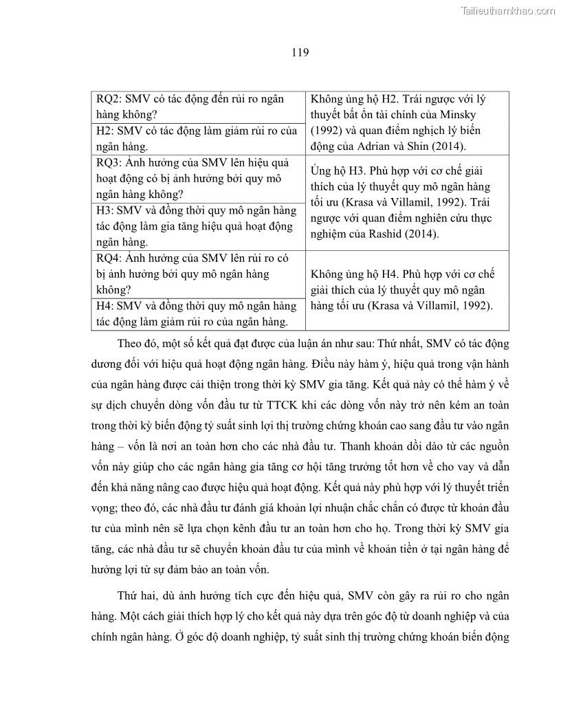 Luận án tiến sĩ kinh tế Biến động tỷ suất sinh lợi thị trường chứng khoán, hiệu quả và rủi ro: Bằng chứng thực nghiệm từ các ngân hàng thương mại Việt Nam niêm yết - 12 Trang 134