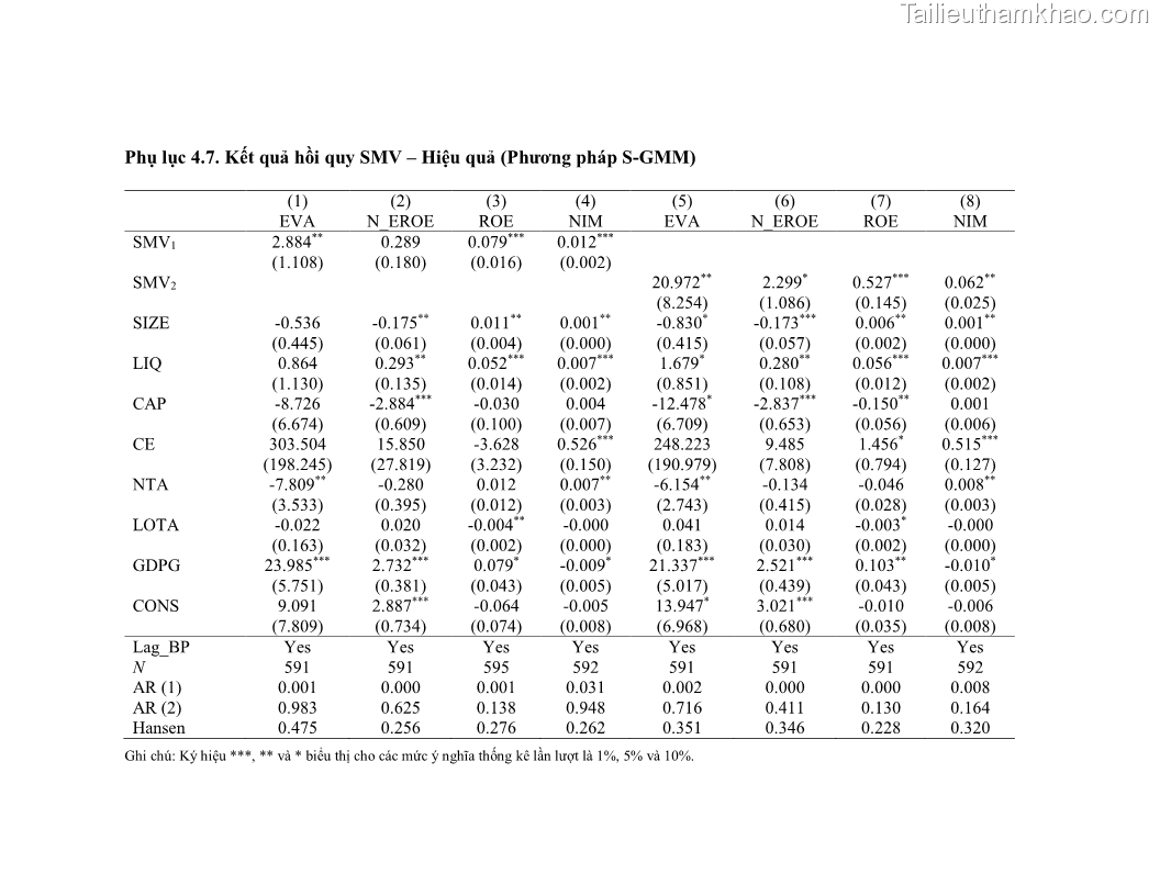 Luận án tiến sĩ kinh tế Biến động tỷ suất sinh lợi thị trường chứng khoán, hiệu quả và rủi ro: Bằng chứng thực nghiệm từ các ngân hàng thương mại Việt Nam niêm yết - 15 Trang 178