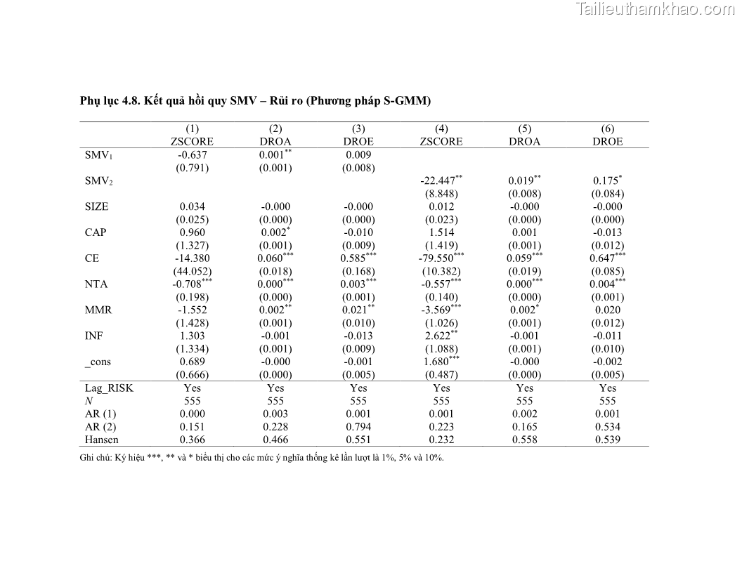 Luận án tiến sĩ kinh tế Biến động tỷ suất sinh lợi thị trường chứng khoán, hiệu quả và rủi ro: Bằng chứng thực nghiệm từ các ngân hàng thương mại Việt Nam niêm yết - 15 Trang 179