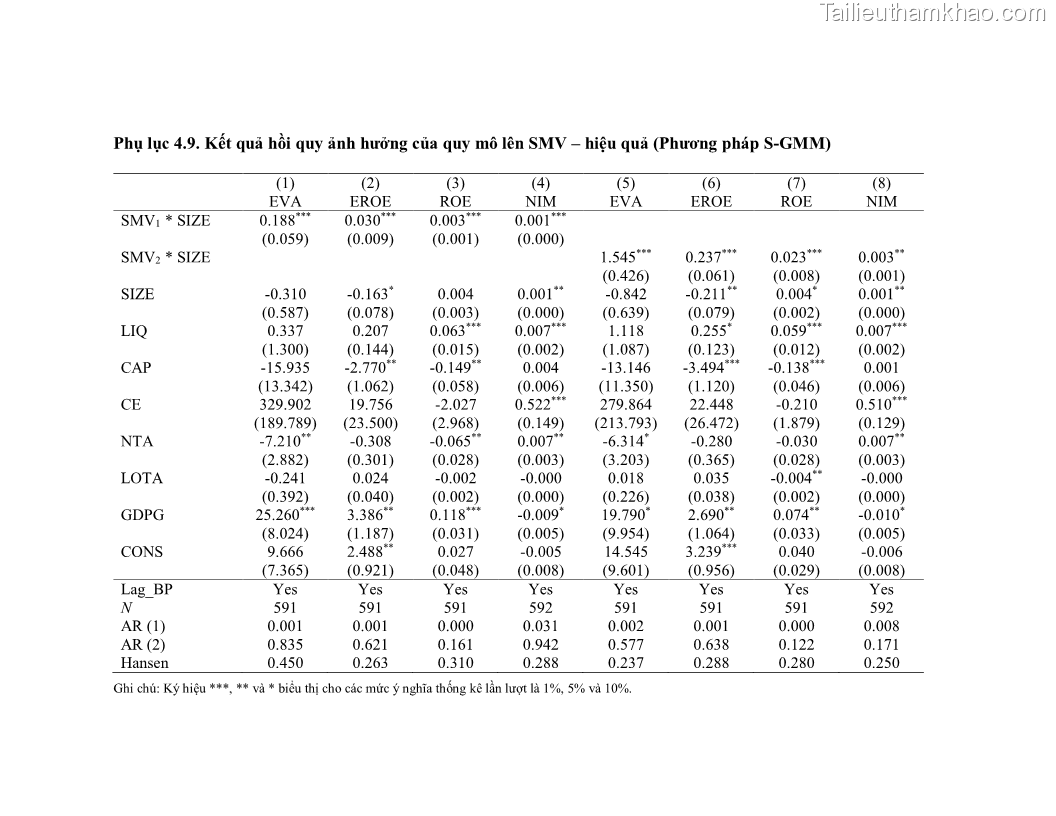 Luận án tiến sĩ kinh tế Biến động tỷ suất sinh lợi thị trường chứng khoán, hiệu quả và rủi ro: Bằng chứng thực nghiệm từ các ngân hàng thương mại Việt Nam niêm yết - 15 Trang 180