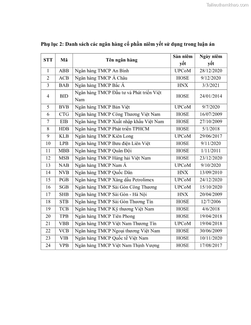 Luận án tiến sĩ kinh tế Biến động tỷ suất sinh lợi thị trường chứng khoán, hiệu quả và rủi ro: Bằng chứng thực nghiệm từ các ngân hàng thương mại Việt Nam niêm yết - 15 Trang 170