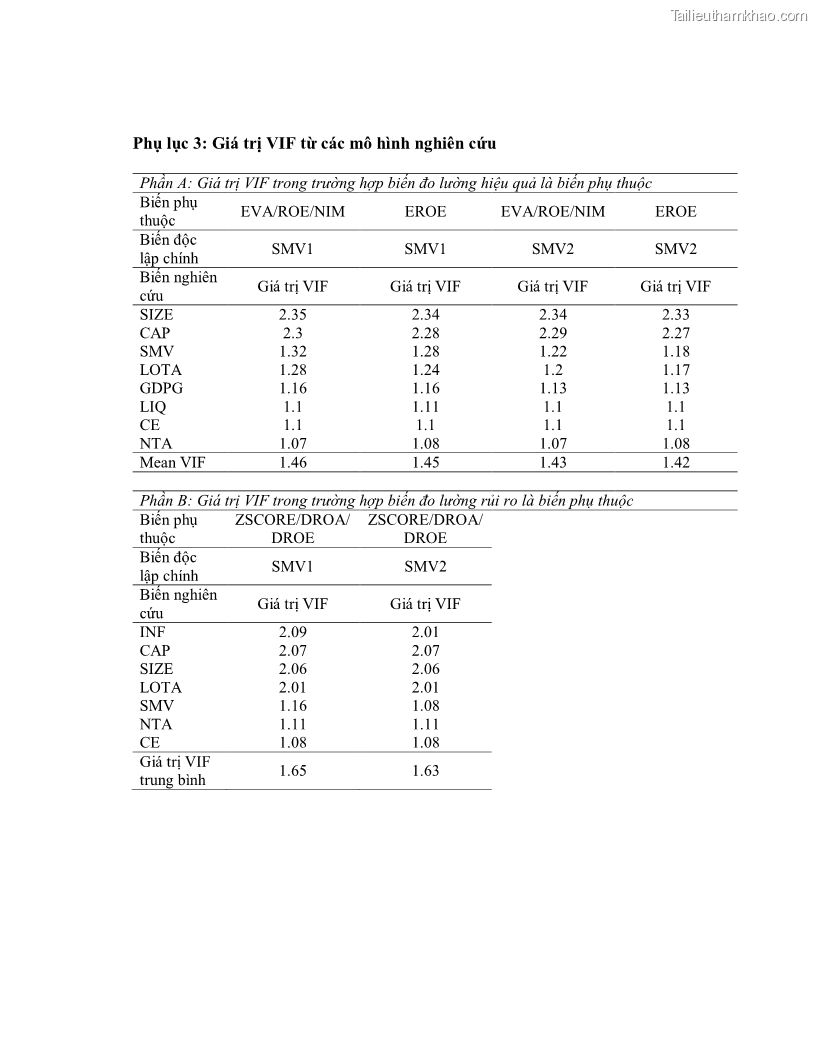 Luận án tiến sĩ kinh tế Biến động tỷ suất sinh lợi thị trường chứng khoán, hiệu quả và rủi ro: Bằng chứng thực nghiệm từ các ngân hàng thương mại Việt Nam niêm yết - 15 Trang 171