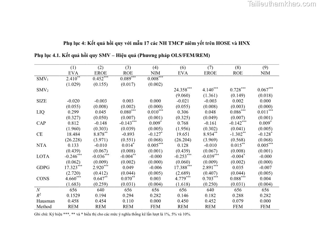 Luận án tiến sĩ kinh tế Biến động tỷ suất sinh lợi thị trường chứng khoán, hiệu quả và rủi ro: Bằng chứng thực nghiệm từ các ngân hàng thương mại Việt Nam niêm yết - 15 Trang 172