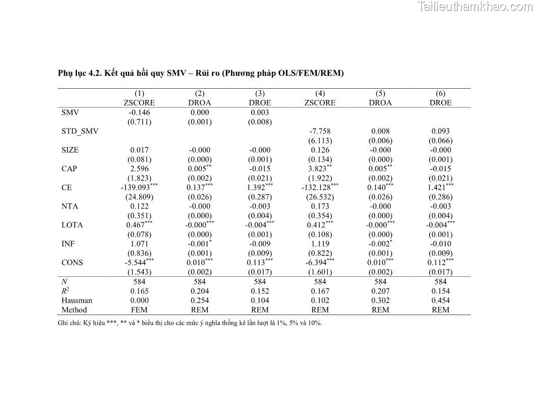 Luận án tiến sĩ kinh tế Biến động tỷ suất sinh lợi thị trường chứng khoán, hiệu quả và rủi ro: Bằng chứng thực nghiệm từ các ngân hàng thương mại Việt Nam niêm yết - 15 Trang 173