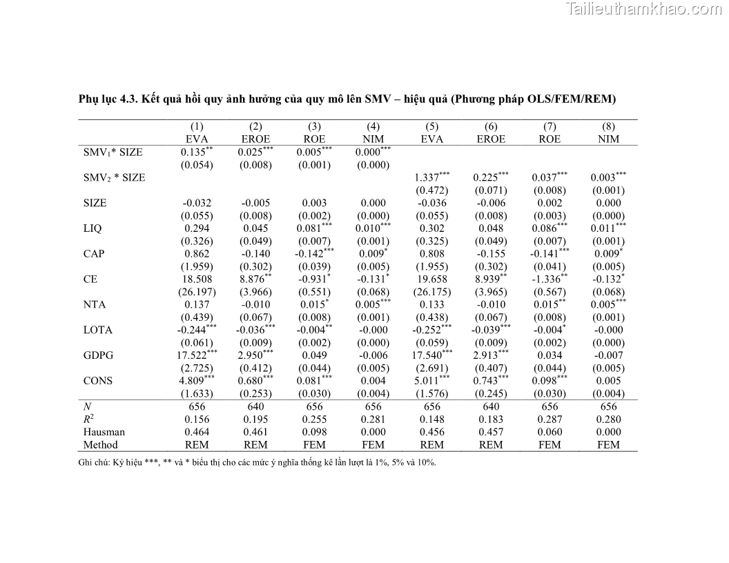 Luận án tiến sĩ kinh tế Biến động tỷ suất sinh lợi thị trường chứng khoán, hiệu quả và rủi ro: Bằng chứng thực nghiệm từ các ngân hàng thương mại Việt Nam niêm yết - 15 Trang 174