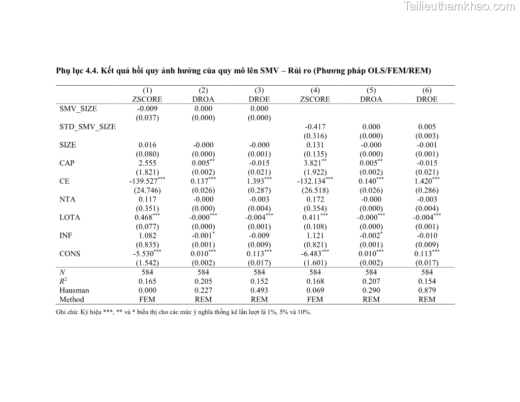 Luận án tiến sĩ kinh tế Biến động tỷ suất sinh lợi thị trường chứng khoán, hiệu quả và rủi ro: Bằng chứng thực nghiệm từ các ngân hàng thương mại Việt Nam niêm yết - 15 Trang 175
