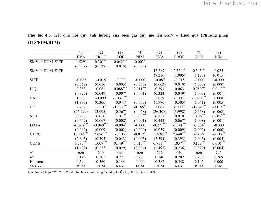 Luận án tiến sĩ kinh tế Biến động tỷ suất sinh lợi thị trường chứng khoán, hiệu quả và rủi ro: Bằng chứng thực nghiệm từ các ngân hàng thương mại Việt Nam niêm yết - 15 Trang 176