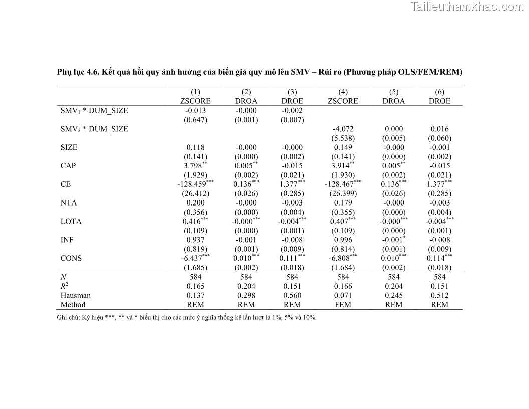 Luận án tiến sĩ kinh tế Biến động tỷ suất sinh lợi thị trường chứng khoán, hiệu quả và rủi ro: Bằng chứng thực nghiệm từ các ngân hàng thương mại Việt Nam niêm yết - 15 Trang 177