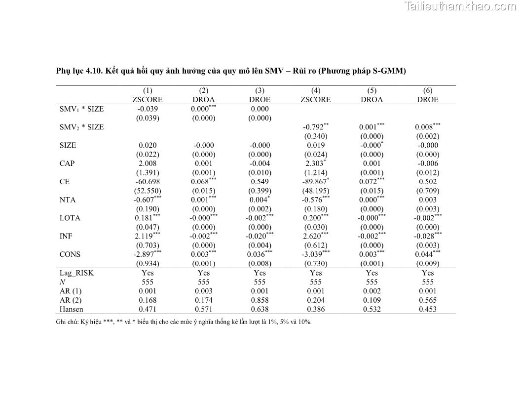Luận án tiến sĩ kinh tế Biến động tỷ suất sinh lợi thị trường chứng khoán, hiệu quả và rủi ro: Bằng chứng thực nghiệm từ các ngân hàng thương mại Việt Nam niêm yết - 16 Trang 181
