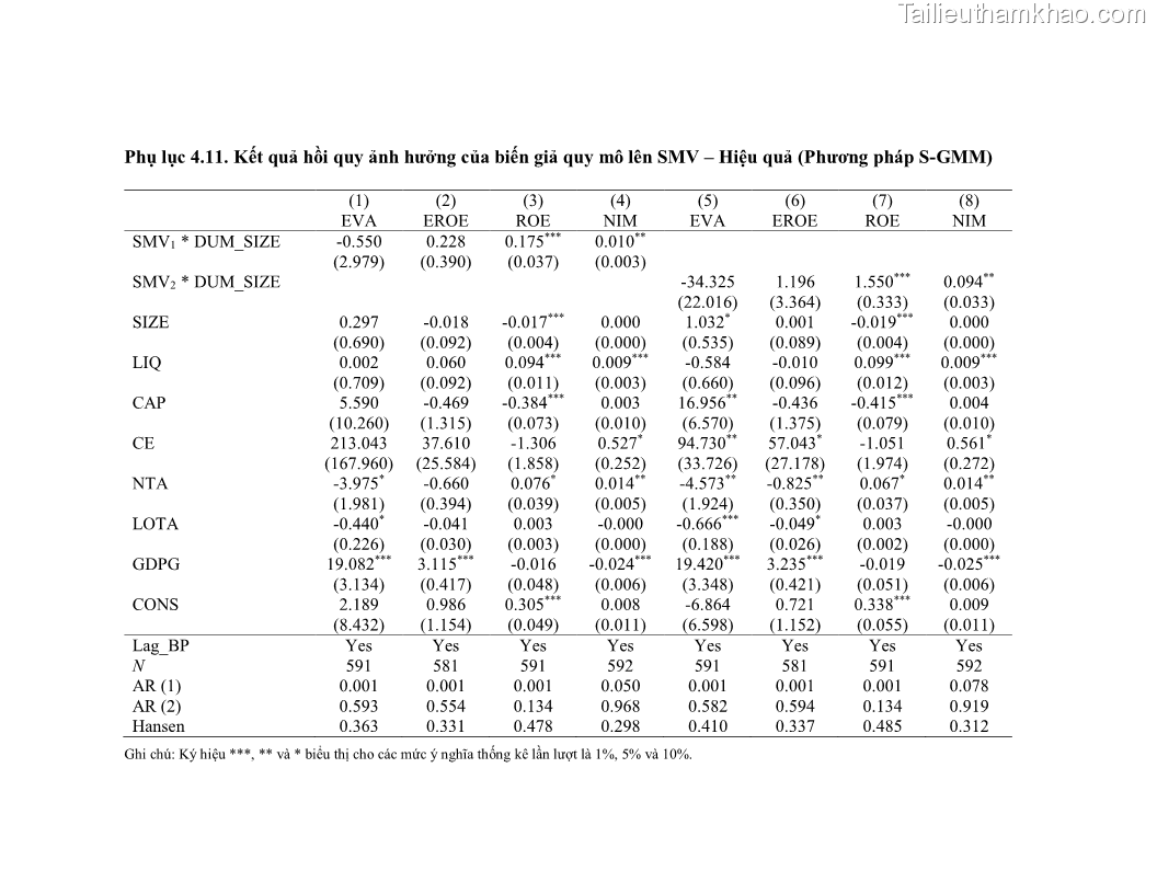Luận án tiến sĩ kinh tế Biến động tỷ suất sinh lợi thị trường chứng khoán, hiệu quả và rủi ro: Bằng chứng thực nghiệm từ các ngân hàng thương mại Việt Nam niêm yết - 16 Trang 182