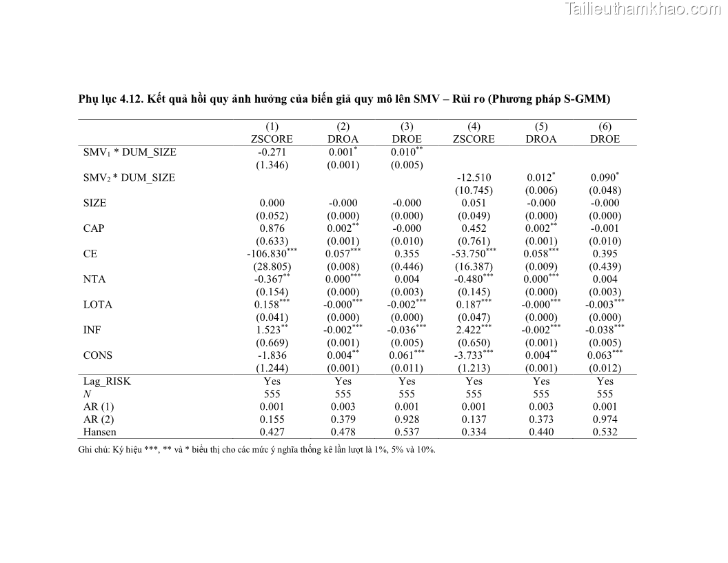 Luận án tiến sĩ kinh tế Biến động tỷ suất sinh lợi thị trường chứng khoán, hiệu quả và rủi ro: Bằng chứng thực nghiệm từ các ngân hàng thương mại Việt Nam niêm yết - 16 Trang 183