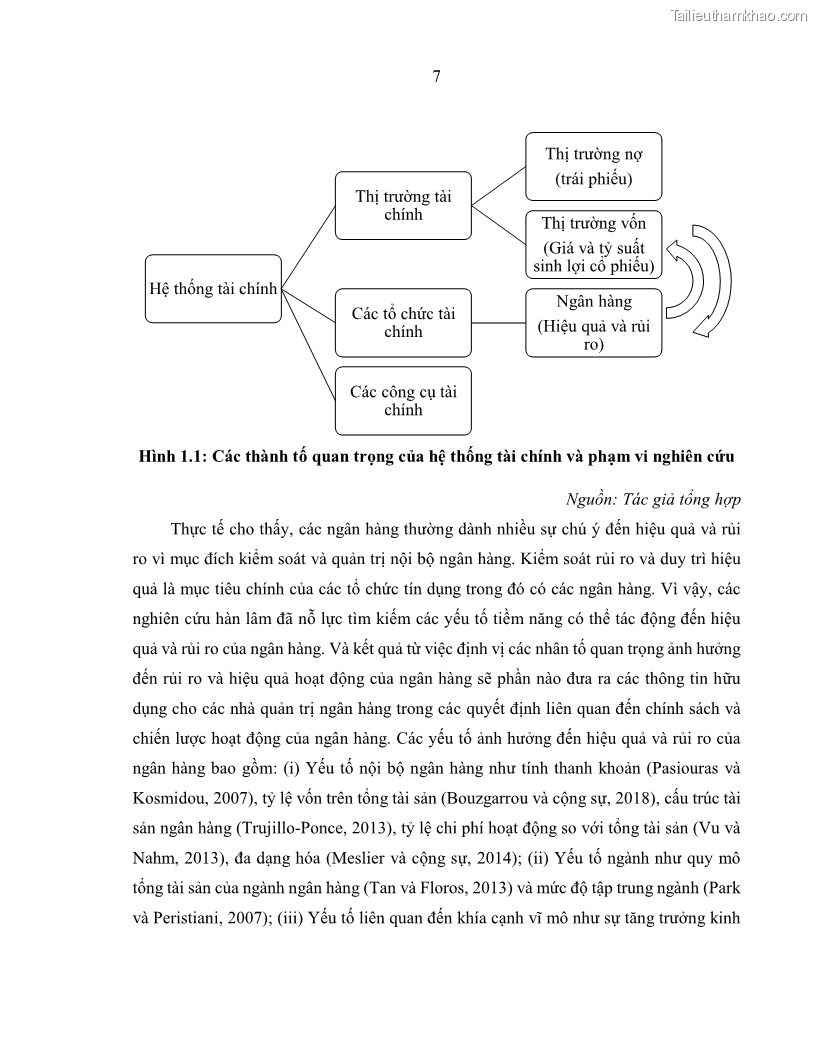 Luận án tiến sĩ kinh tế Biến động tỷ suất sinh lợi thị trường chứng khoán, hiệu quả và rủi ro: Bằng chứng thực nghiệm từ các ngân hàng thương mại Việt Nam niêm yết - 2 Trang 22