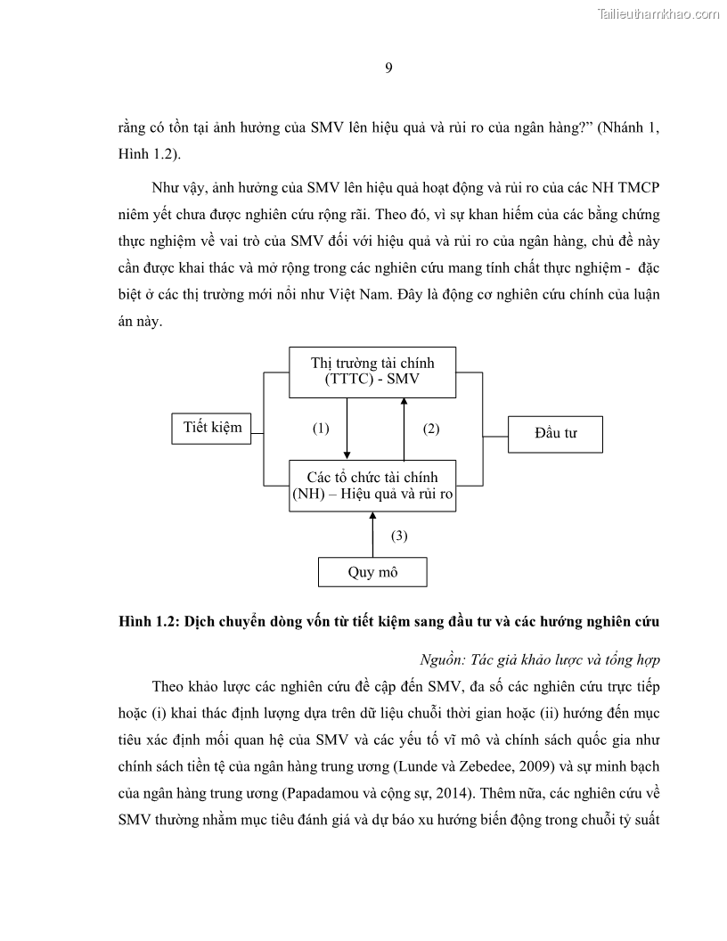 Luận án tiến sĩ kinh tế Biến động tỷ suất sinh lợi thị trường chứng khoán, hiệu quả và rủi ro: Bằng chứng thực nghiệm từ các ngân hàng thương mại Việt Nam niêm yết - 2 Trang 24