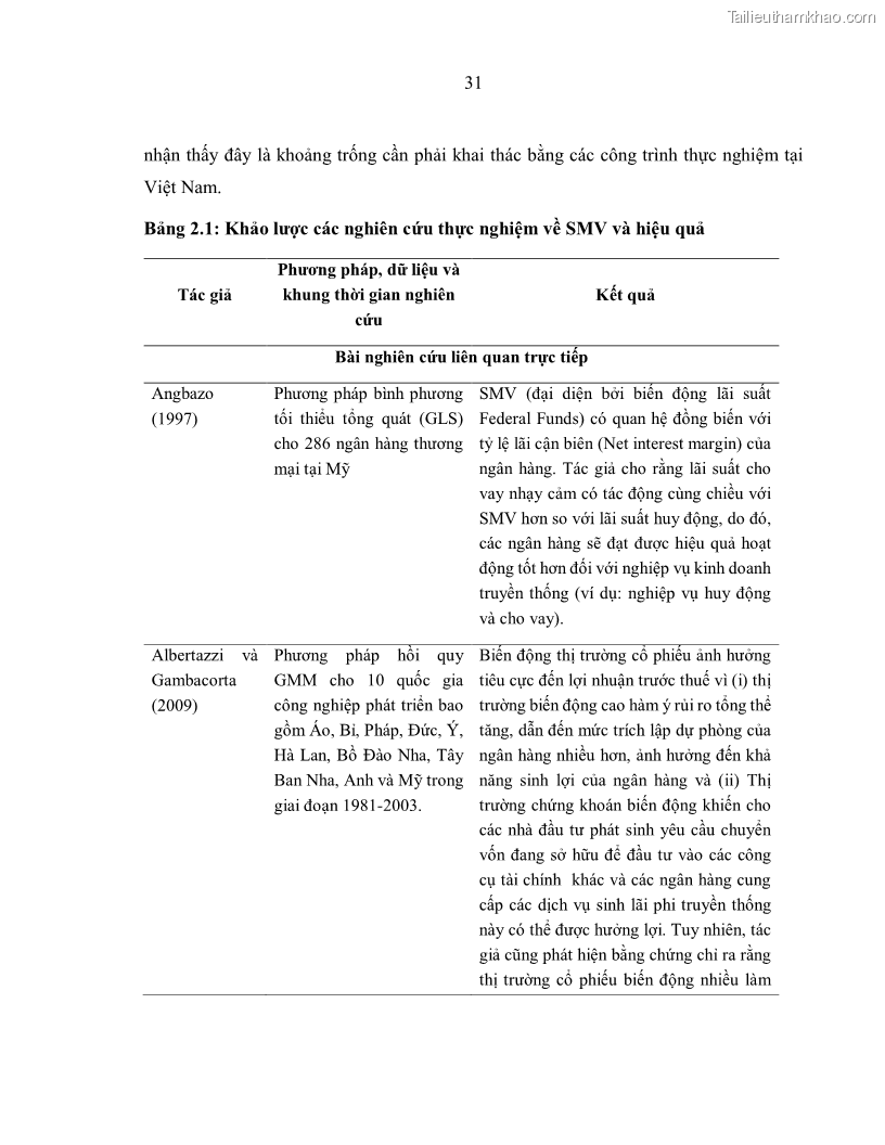 Luận án tiến sĩ kinh tế Biến động tỷ suất sinh lợi thị trường chứng khoán, hiệu quả và rủi ro: Bằng chứng thực nghiệm từ các ngân hàng thương mại Việt Nam niêm yết - 4 Trang 46
