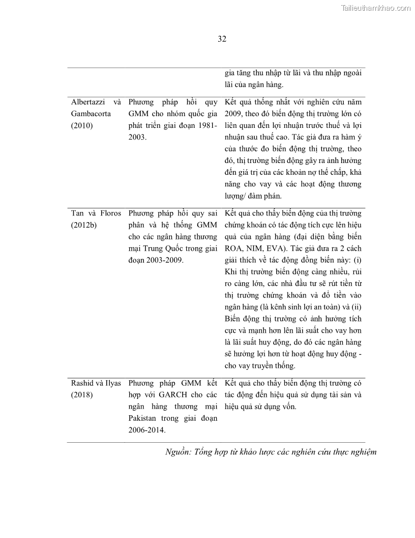 Luận án tiến sĩ kinh tế Biến động tỷ suất sinh lợi thị trường chứng khoán, hiệu quả và rủi ro: Bằng chứng thực nghiệm từ các ngân hàng thương mại Việt Nam niêm yết - 4 Trang 47