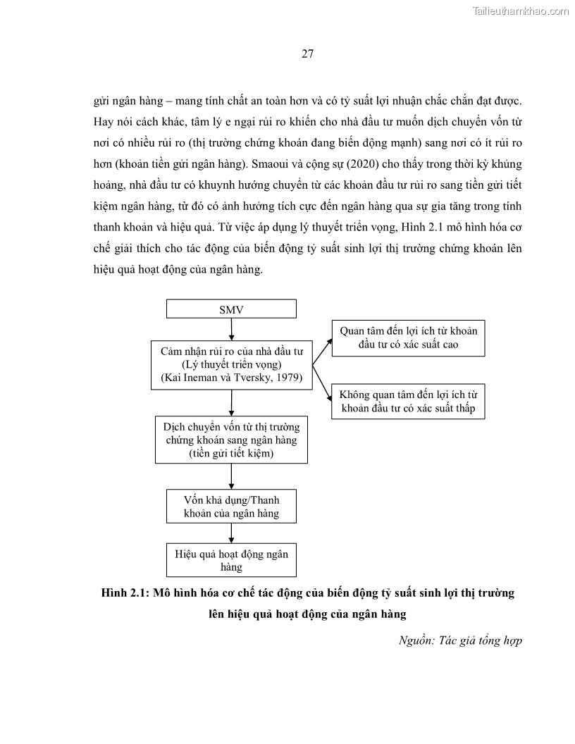 Luận án tiến sĩ kinh tế Biến động tỷ suất sinh lợi thị trường chứng khoán, hiệu quả và rủi ro: Bằng chứng thực nghiệm từ các ngân hàng thương mại Việt Nam niêm yết - 4 Trang 42
