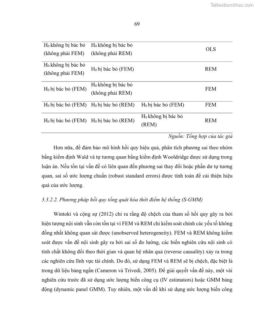 Luận án tiến sĩ kinh tế Biến động tỷ suất sinh lợi thị trường chứng khoán, hiệu quả và rủi ro: Bằng chứng thực nghiệm từ các ngân hàng thương mại Việt Nam niêm yết - 7 Trang 84