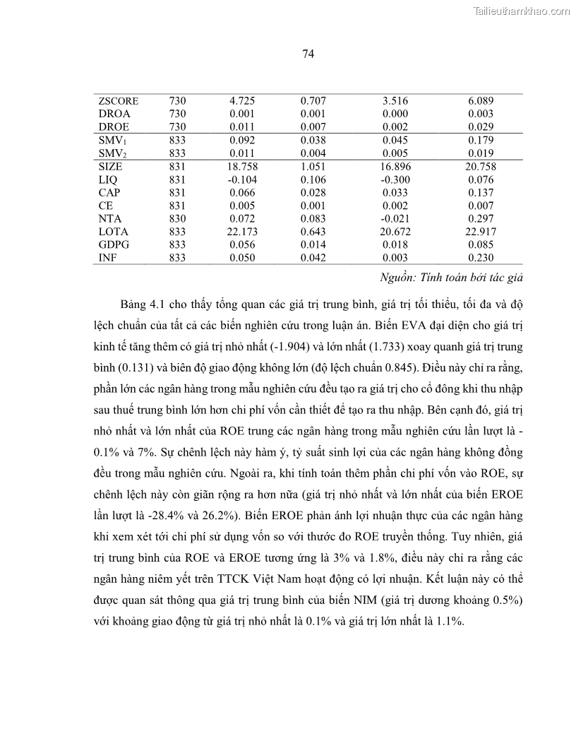 Luận án tiến sĩ kinh tế Biến động tỷ suất sinh lợi thị trường chứng khoán, hiệu quả và rủi ro: Bằng chứng thực nghiệm từ các ngân hàng thương mại Việt Nam niêm yết - 8 Trang 89