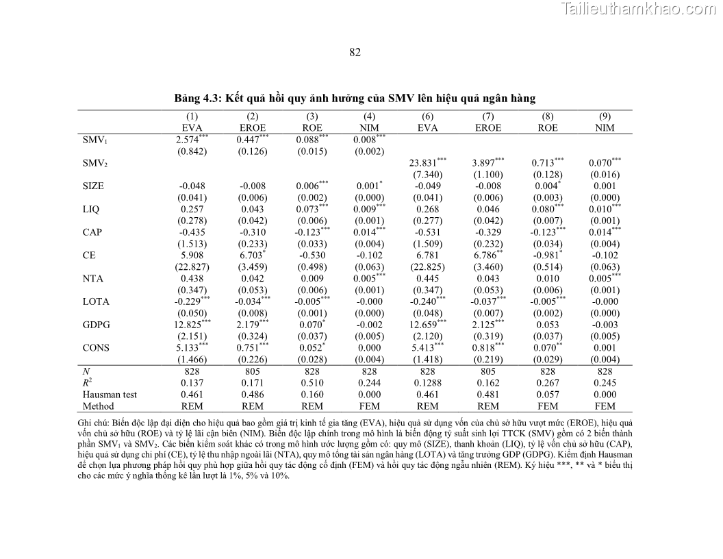 Luận án tiến sĩ kinh tế Biến động tỷ suất sinh lợi thị trường chứng khoán, hiệu quả và rủi ro: Bằng chứng thực nghiệm từ các ngân hàng thương mại Việt Nam niêm yết - 9 Trang 97