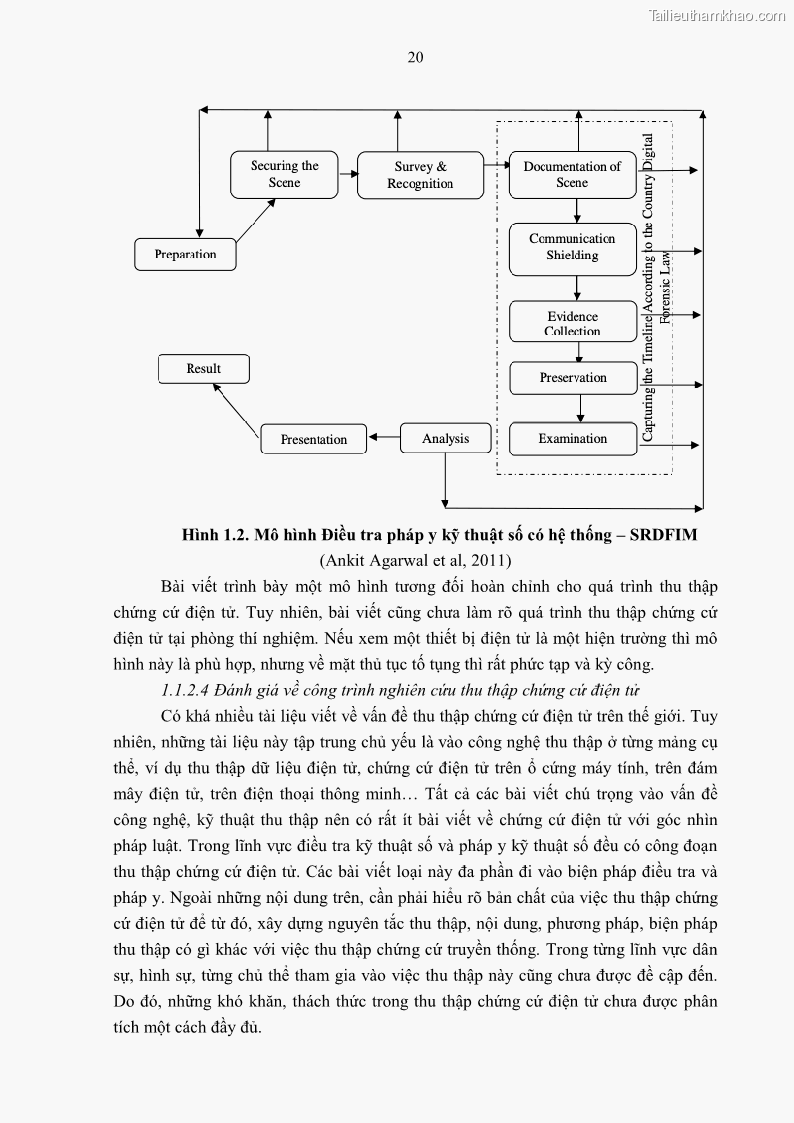 Luận án tiến sĩ luật Pháp luật Việt Nam về chứng cứ điện tử - 3 Trang 30