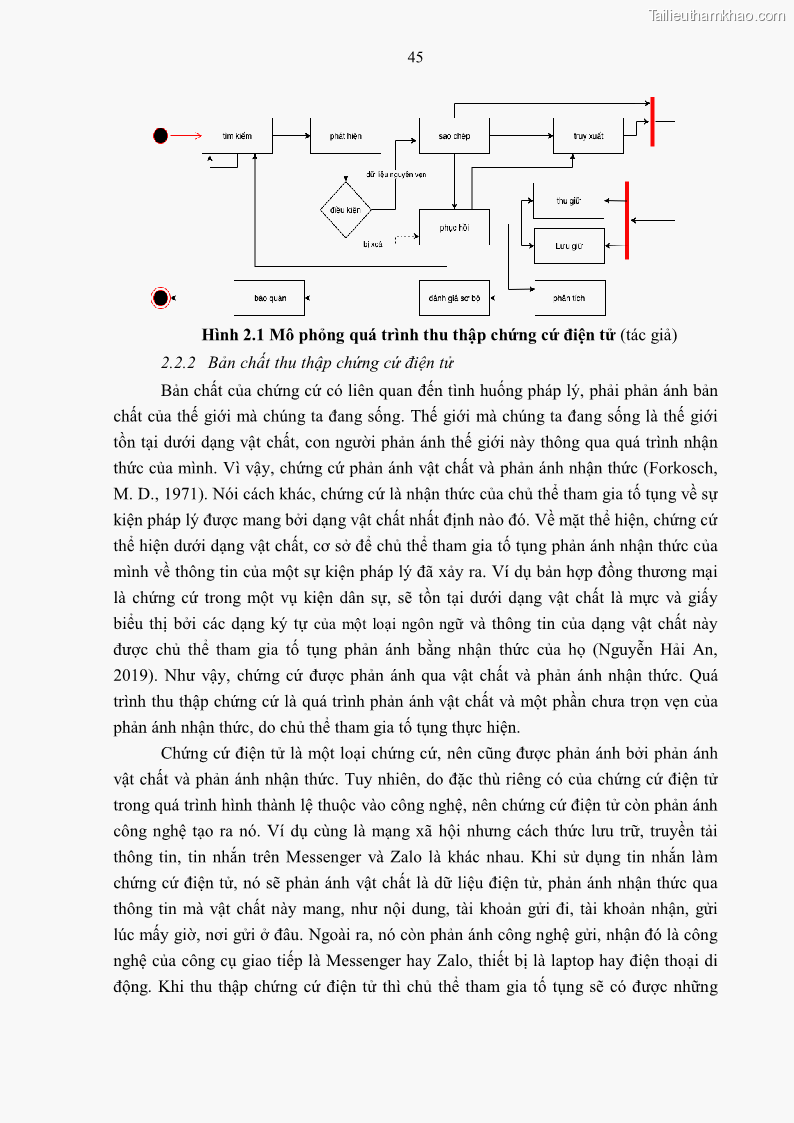 Luận án tiến sĩ luật Pháp luật Việt Nam về chứng cứ điện tử - 5 Trang 55
