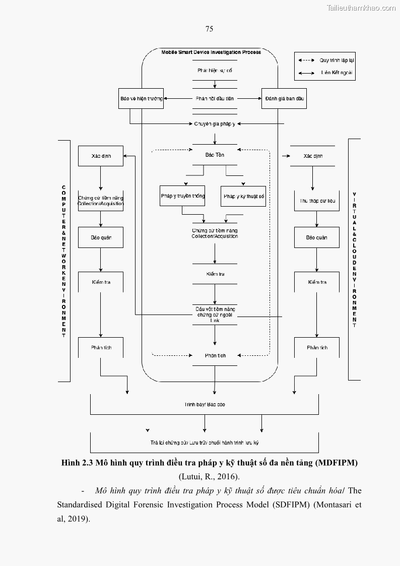 Luận án tiến sĩ luật Pháp luật Việt Nam về chứng cứ điện tử - 8 Trang 85