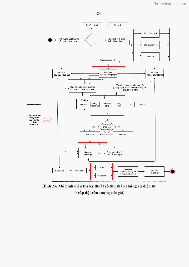 Luận án tiến sĩ luật Pháp luật Việt Nam về chứng cứ điện tử - 8 Trang 94