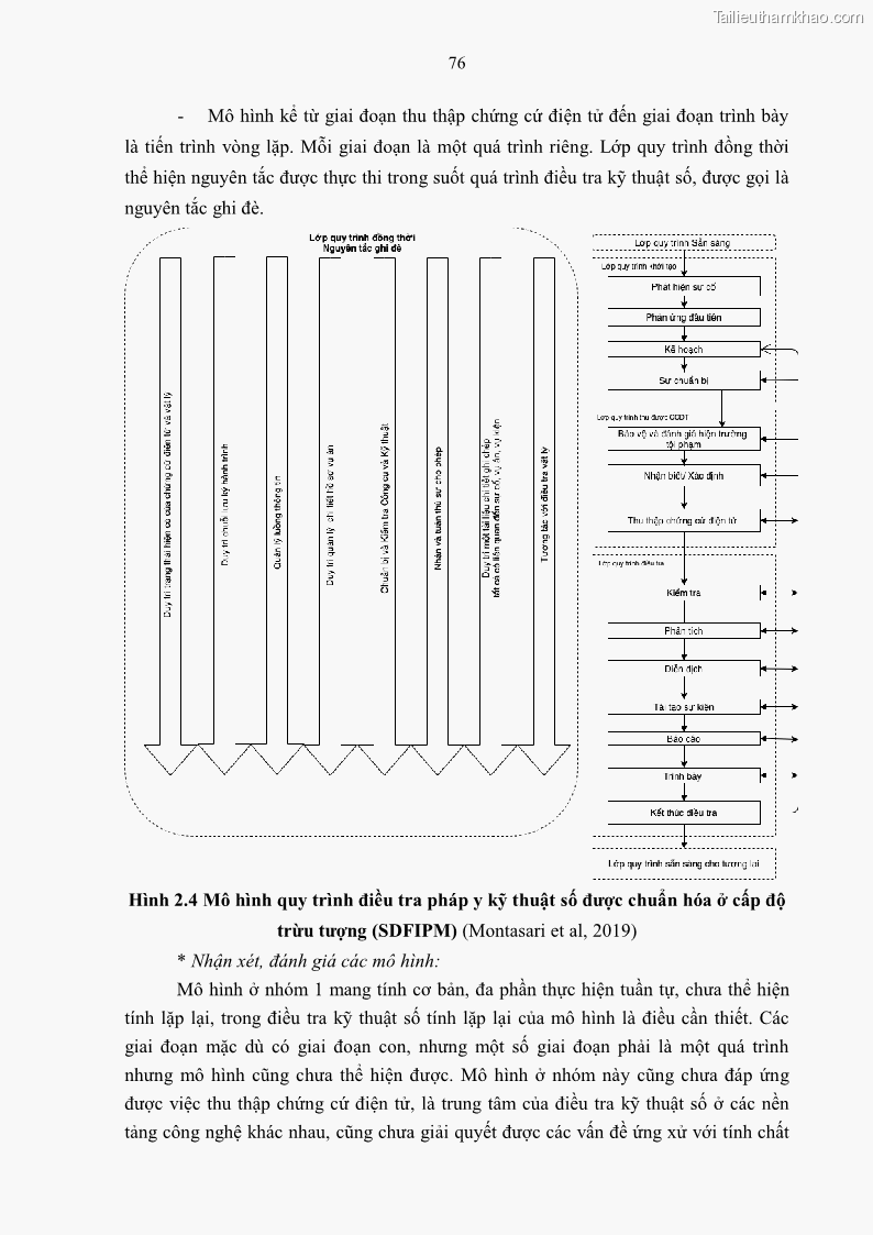 Luận án tiến sĩ luật Pháp luật Việt Nam về chứng cứ điện tử - 8 Trang 86