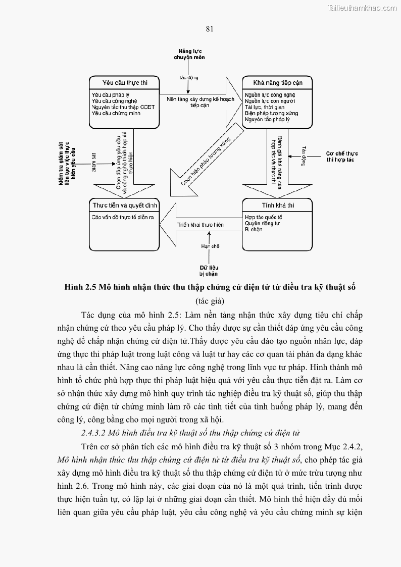 Luận án tiến sĩ luật Pháp luật Việt Nam về chứng cứ điện tử - 8 Trang 91