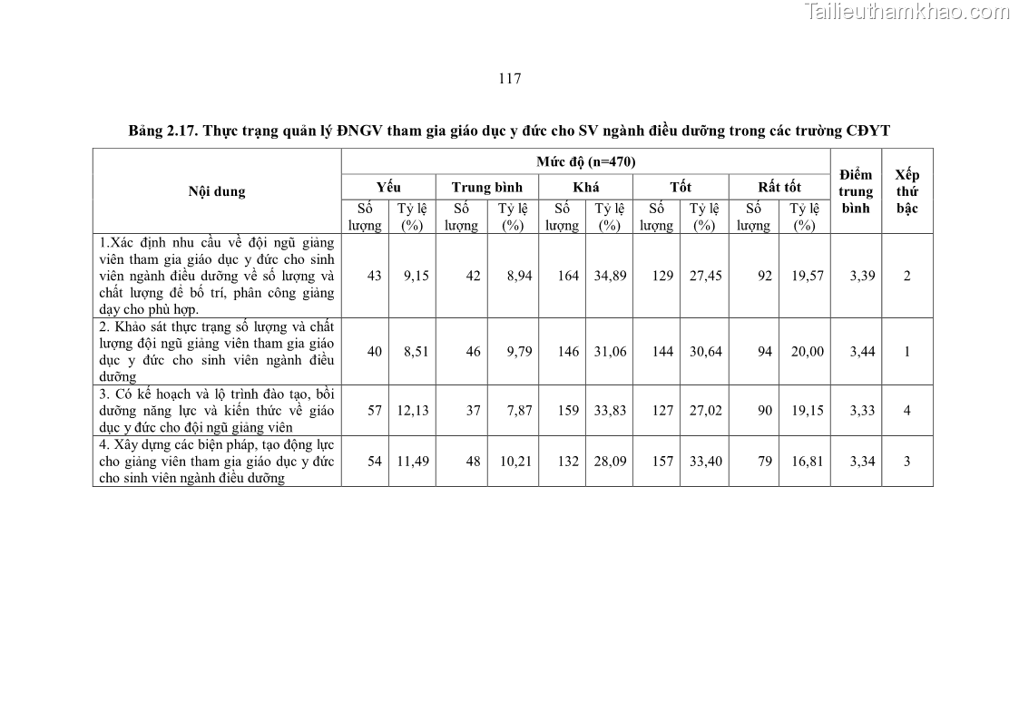 Luận án tiến sĩ quản lý giáo dục Quản lý giáo dục y đức cho sinh viên ngành điều dưỡng trong các trường cao đẳng y tế - 11 Trang 129