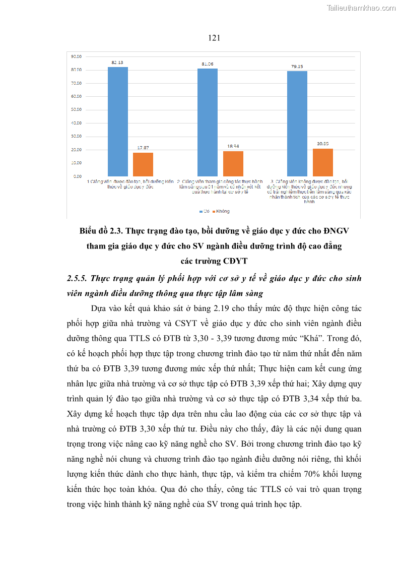 Luận án tiến sĩ quản lý giáo dục Quản lý giáo dục y đức cho sinh viên ngành điều dưỡng trong các trường cao đẳng y tế - 12 Trang 133